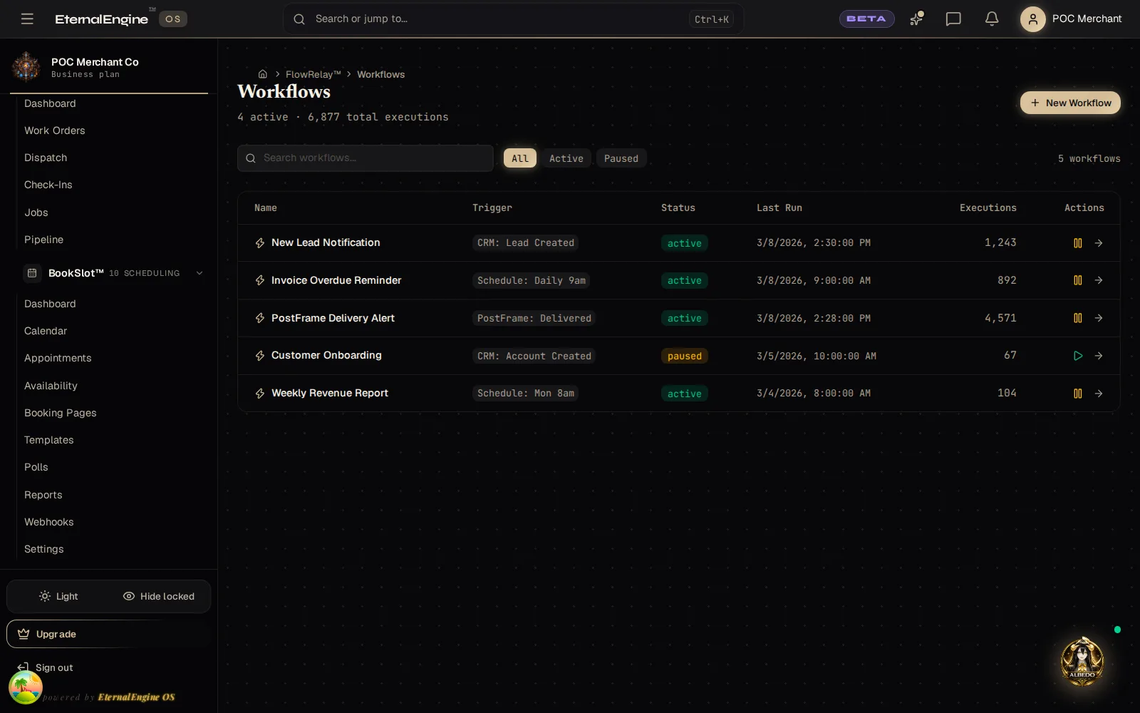 Workflows list with five named automations, their triggers, status and 6,877 executions